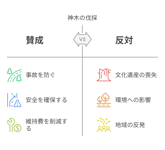御神木の伐採|お祓い・補助金・費用相場|ENISIA