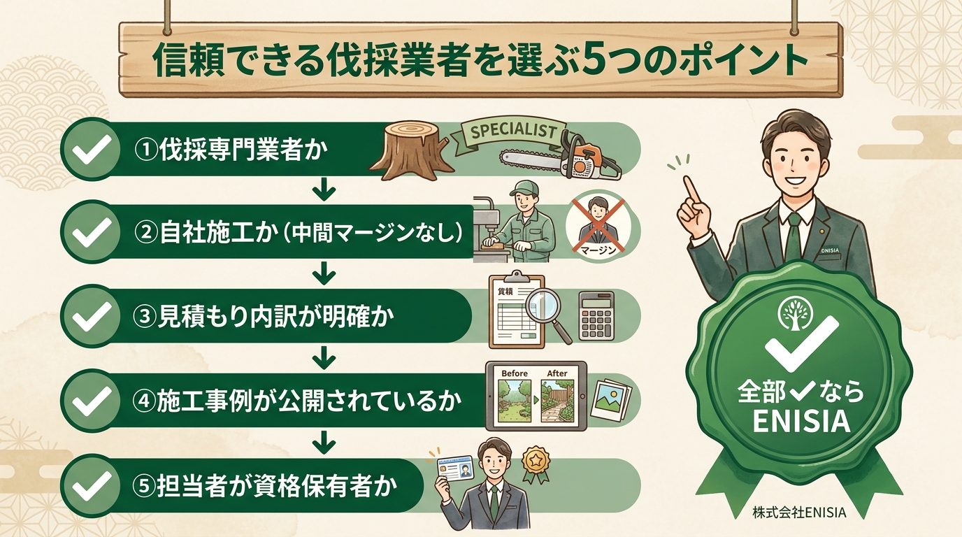 茨木市の伐採gyosyaイメージ図