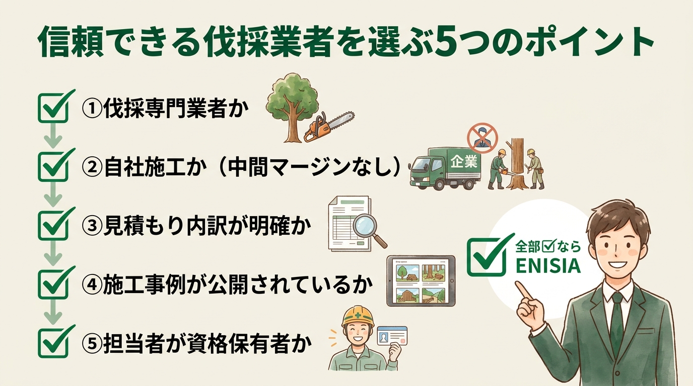豊中市の伐採gyosyaイメージ図