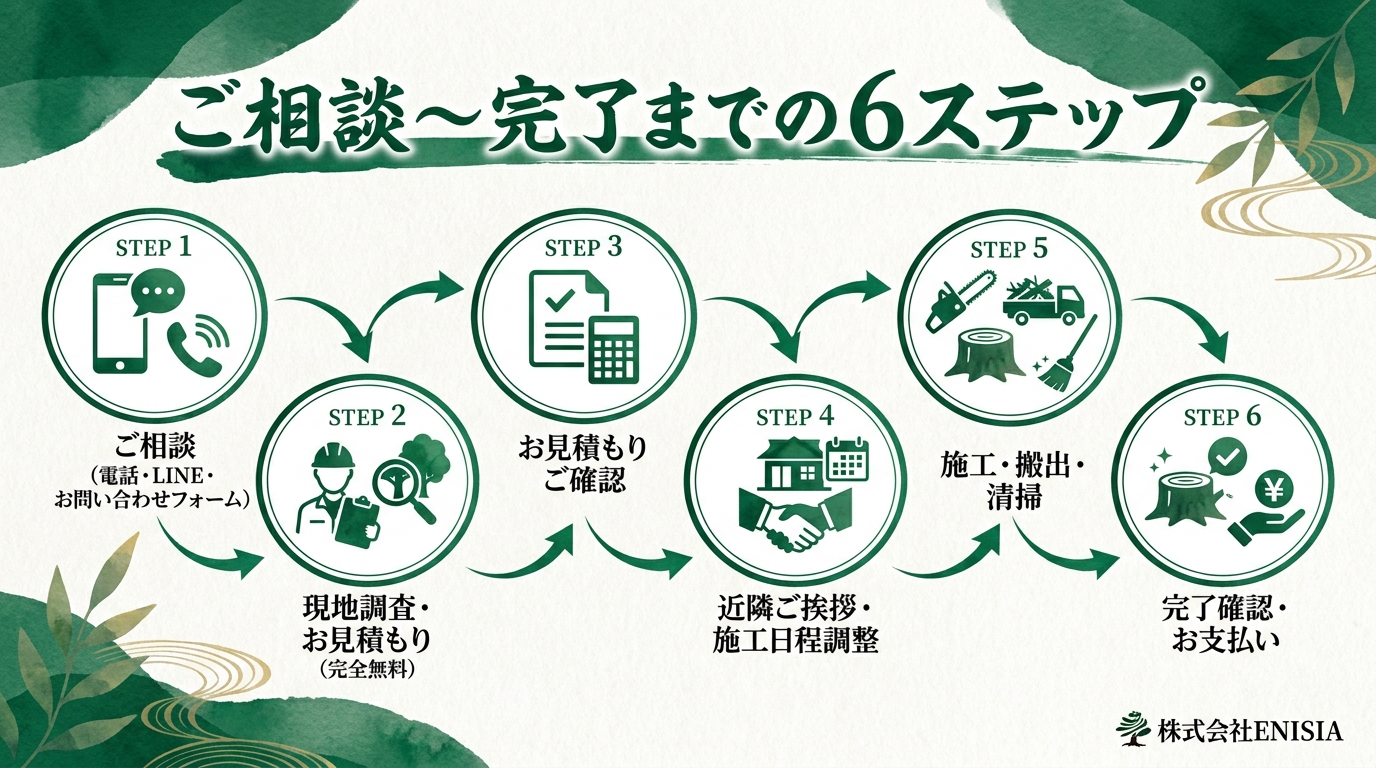 伐採 ご相談から完了までの流れ 6ステップ