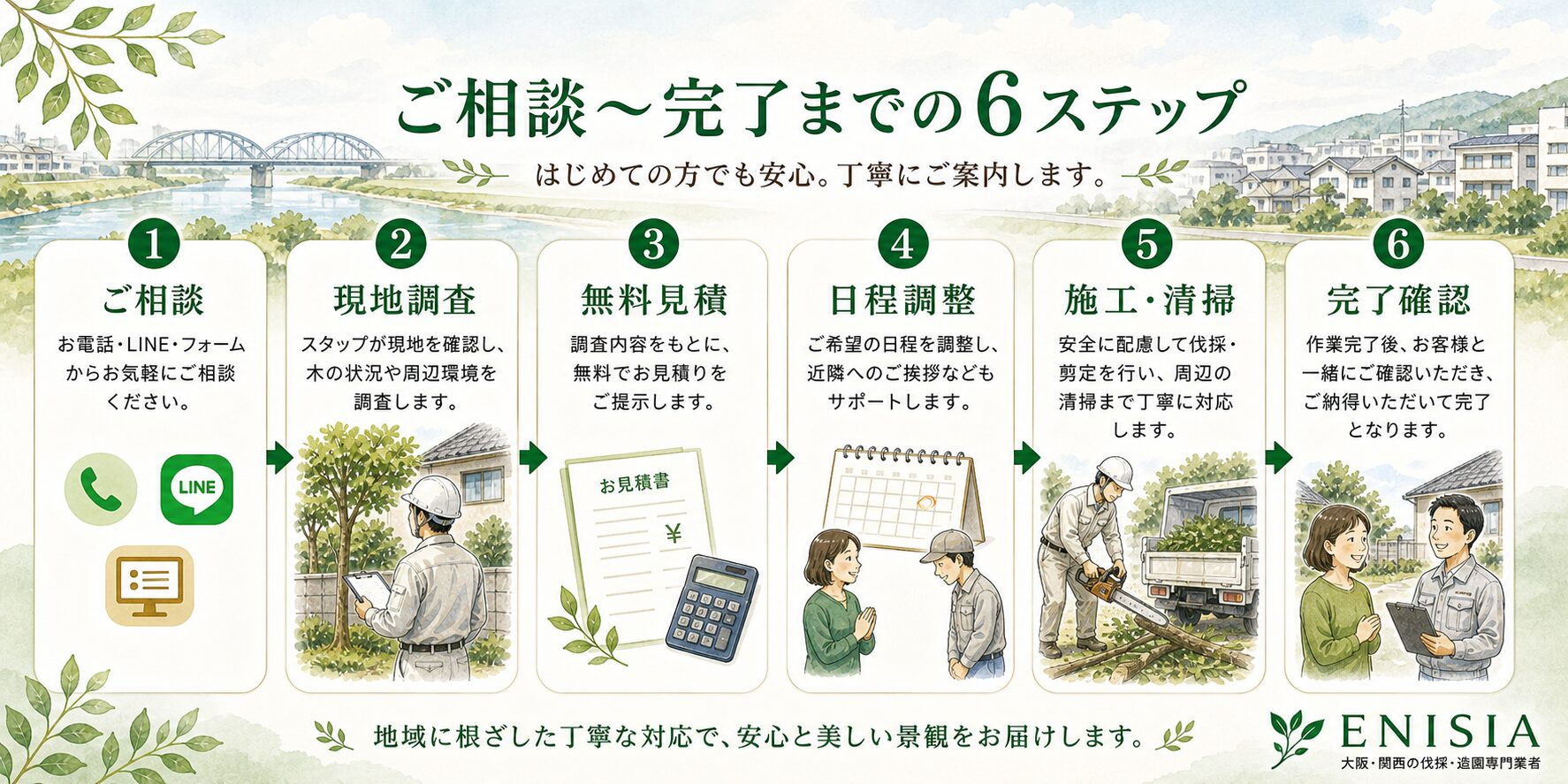 ご相談から完了までの6ステップ