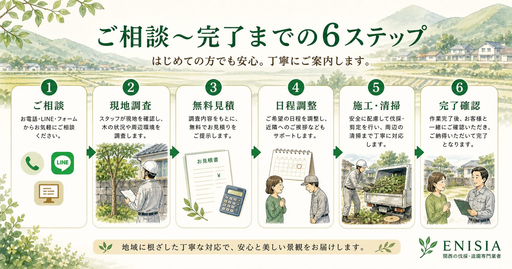 ご相談から完了までの6ステップ
