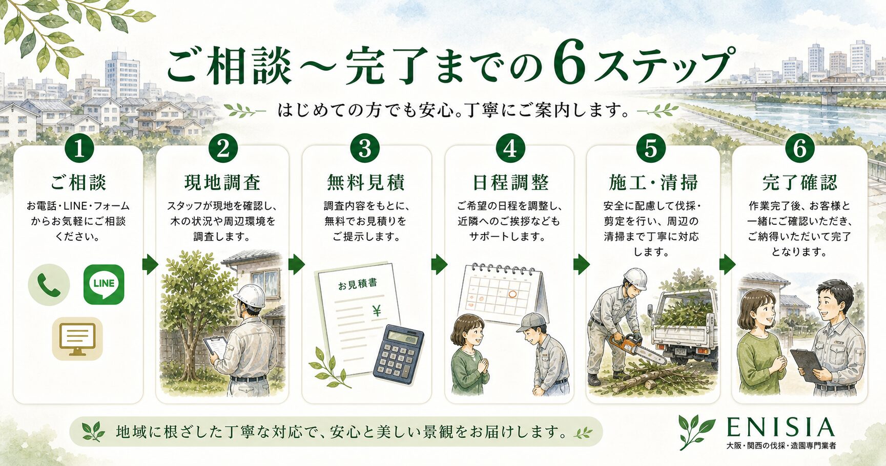 ご相談から完了までの6ステップ