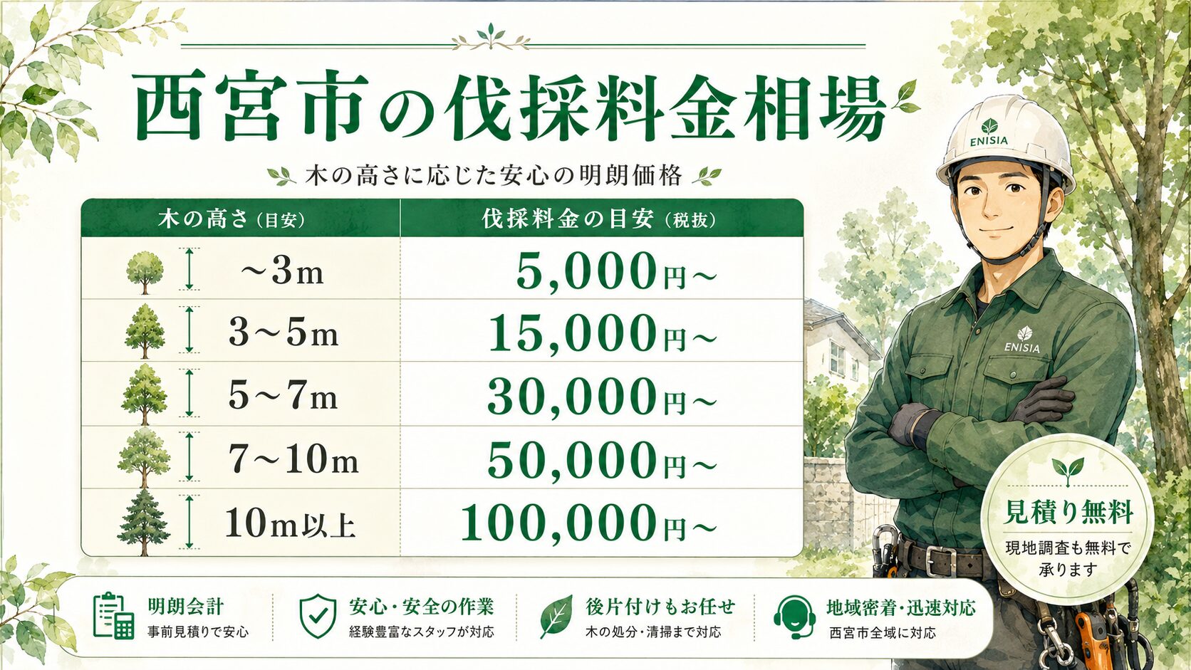 西宮市の伐採料金相場 図解