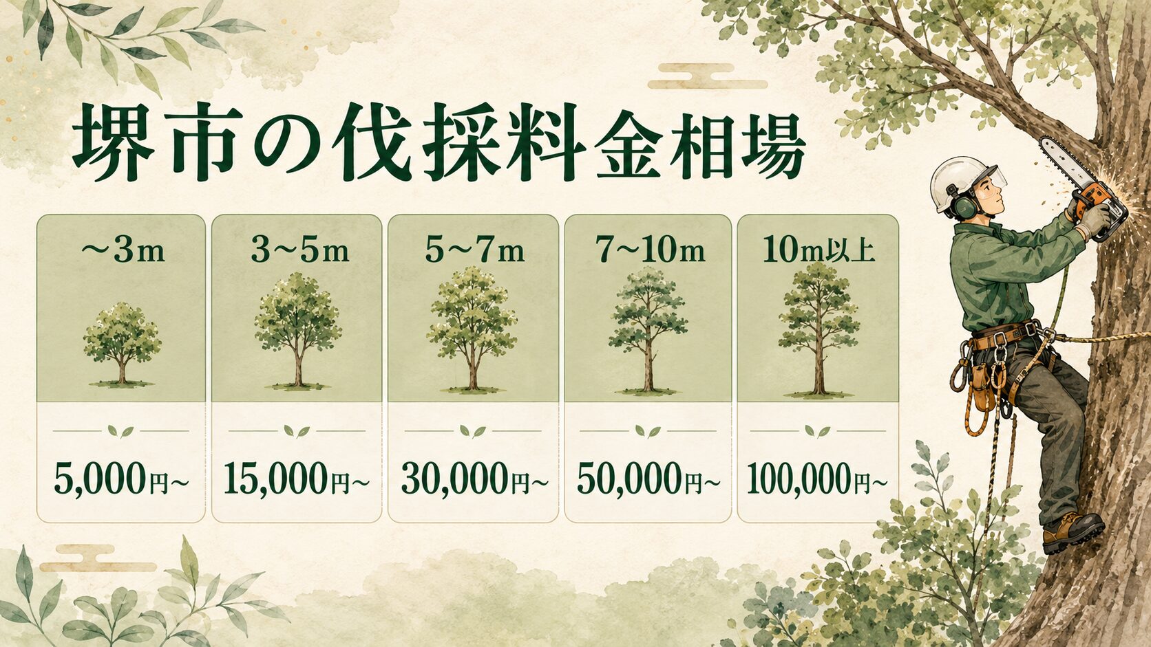 堺市の伐採料金相場 図解