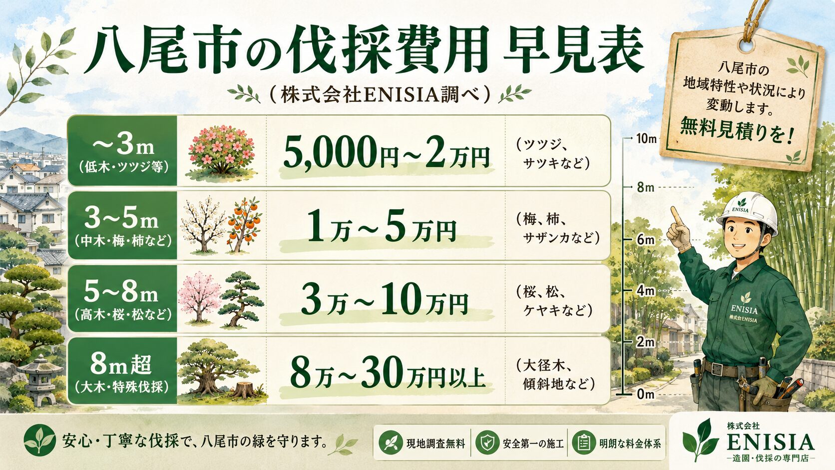 八尾市伐採料金 相場サマリー図