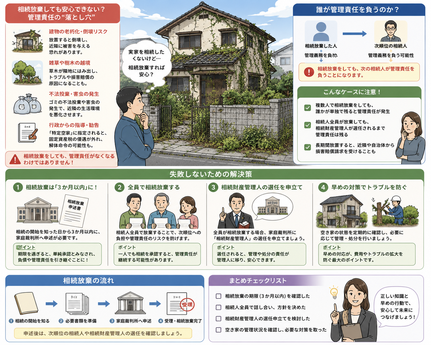 空き家の相続放棄で失敗しないために｜管理責任の罠と解決策