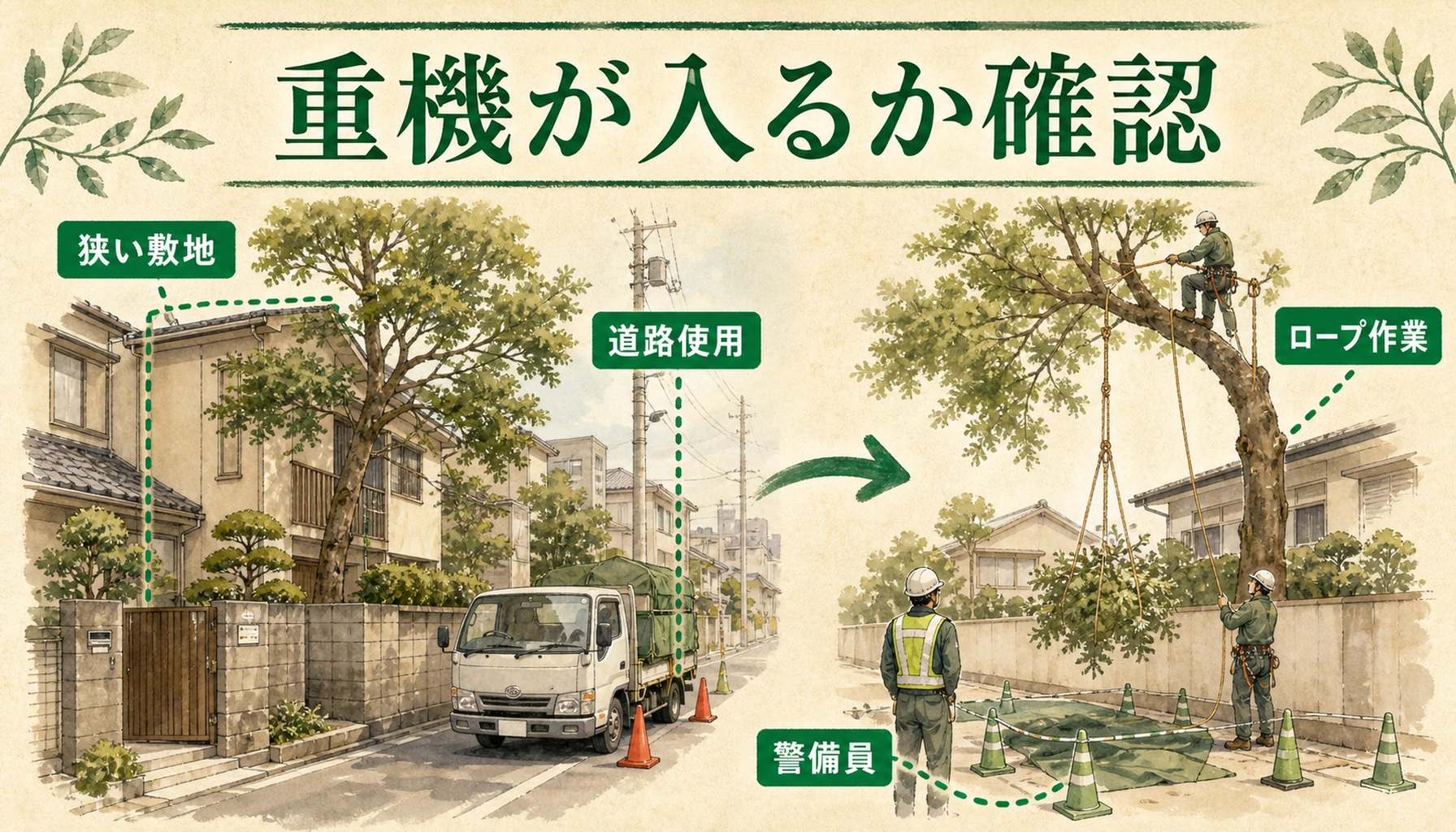 大阪市の住宅密集地で重機が入るかどうかを確認する図解